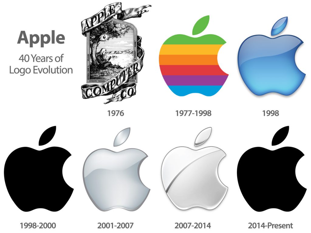Storia di una mela